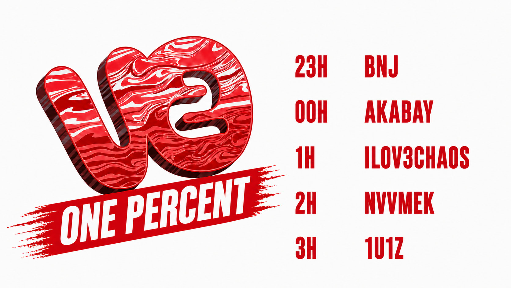 Vo2 // One Percent Cover