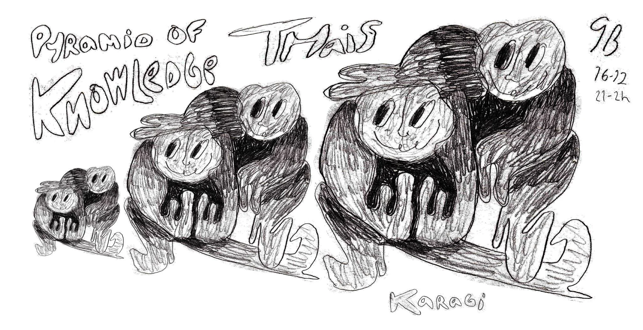 Karagi → Pyramid Of Knowledge ಏ Thaïs @Le 9b