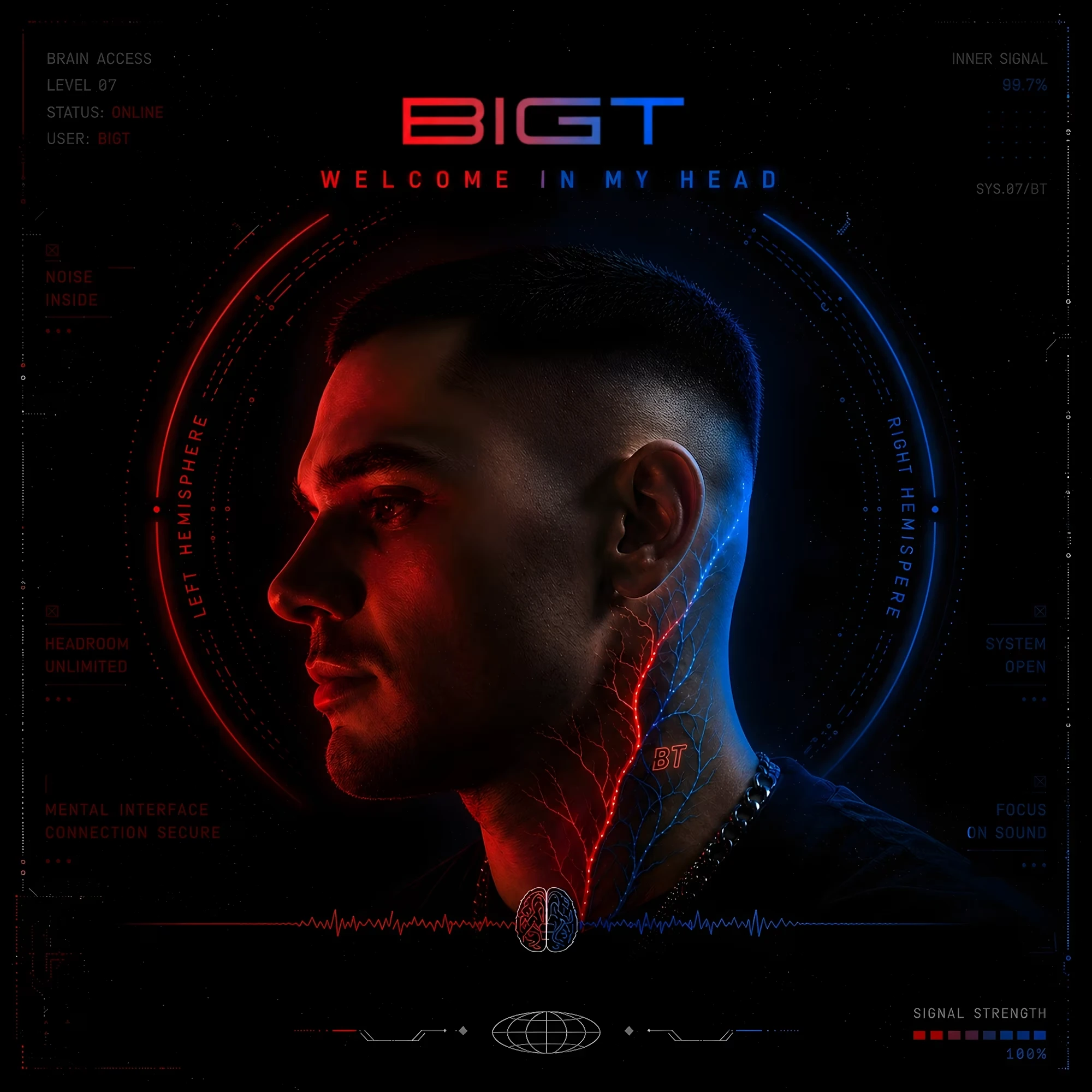BIGT