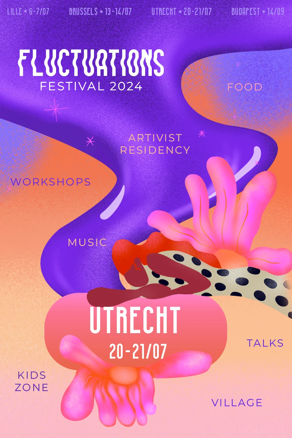 Fluctuations - Utrecht