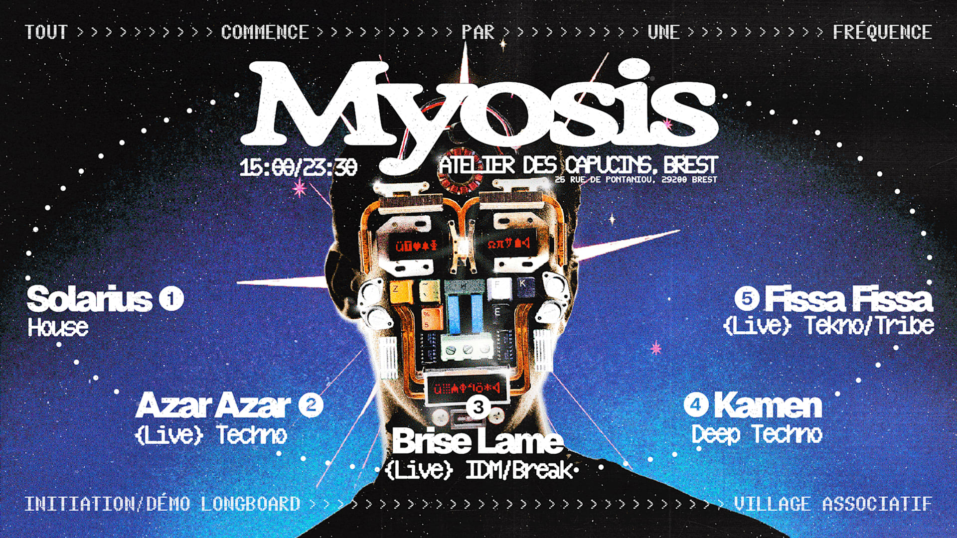 Myosis