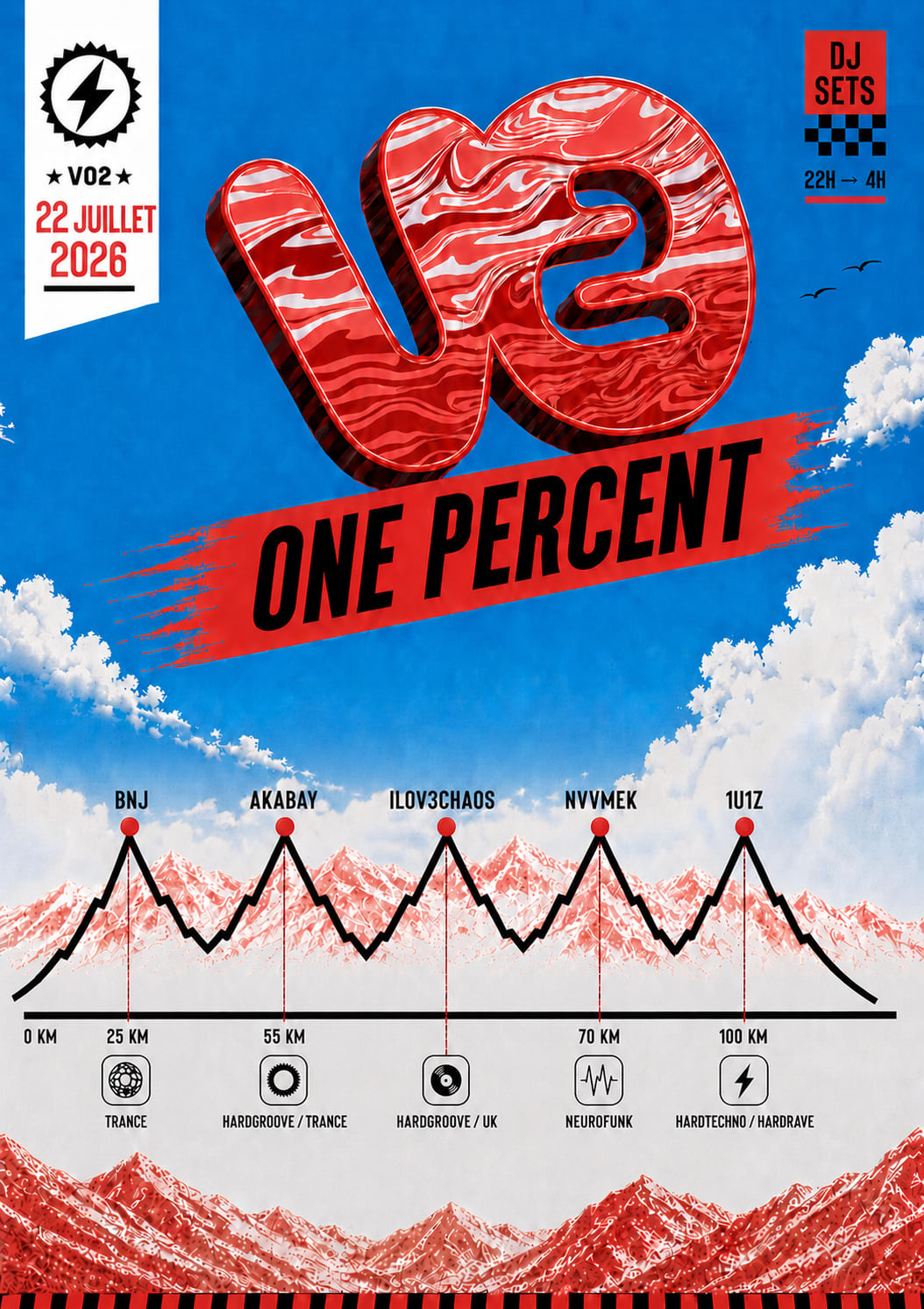 Vo2 // One Percent