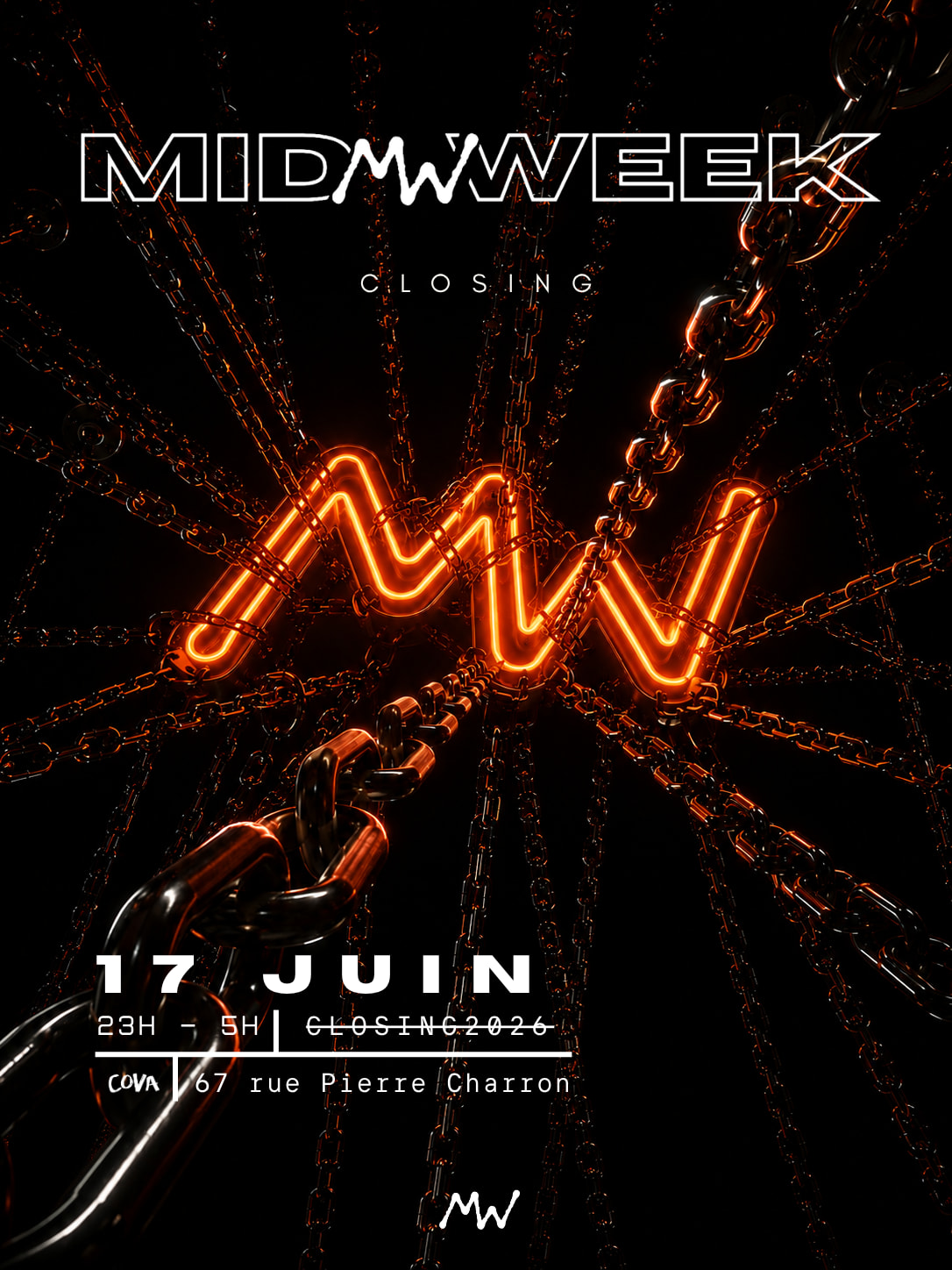 Midweek Closing